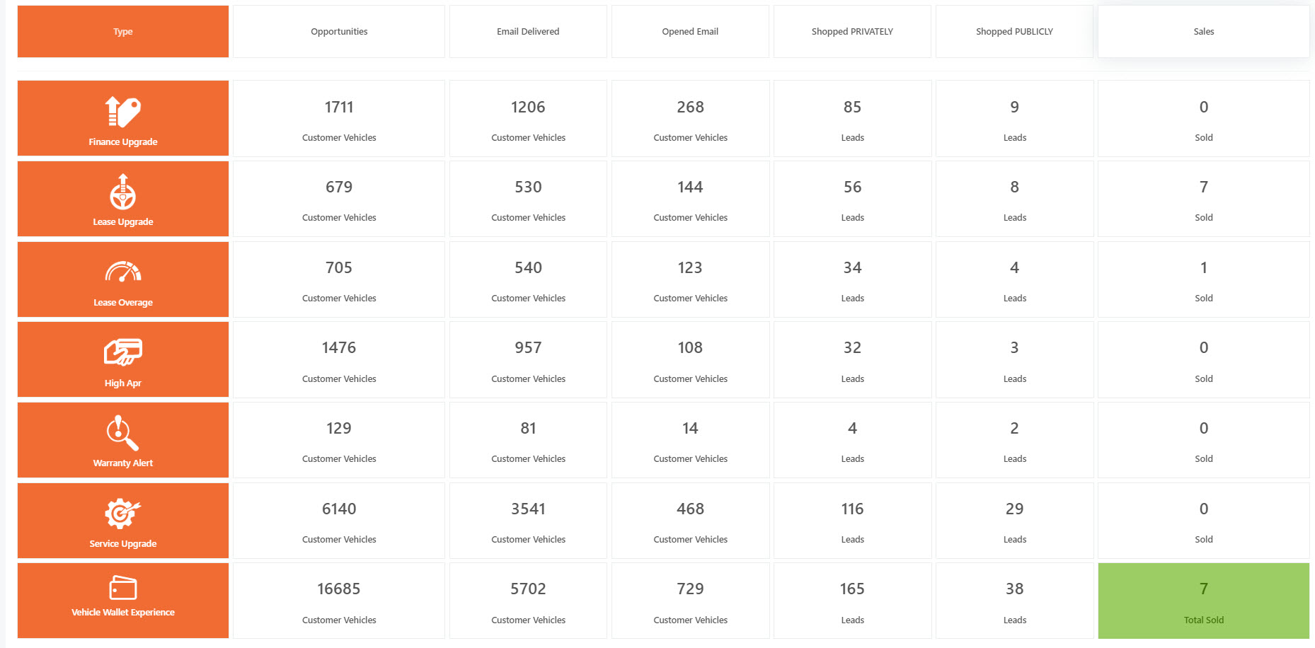 myshowroom-audience-segments