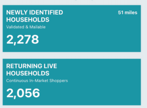 ShopperSuite Identified Households