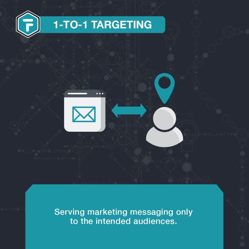 1-to-1 targeting definition