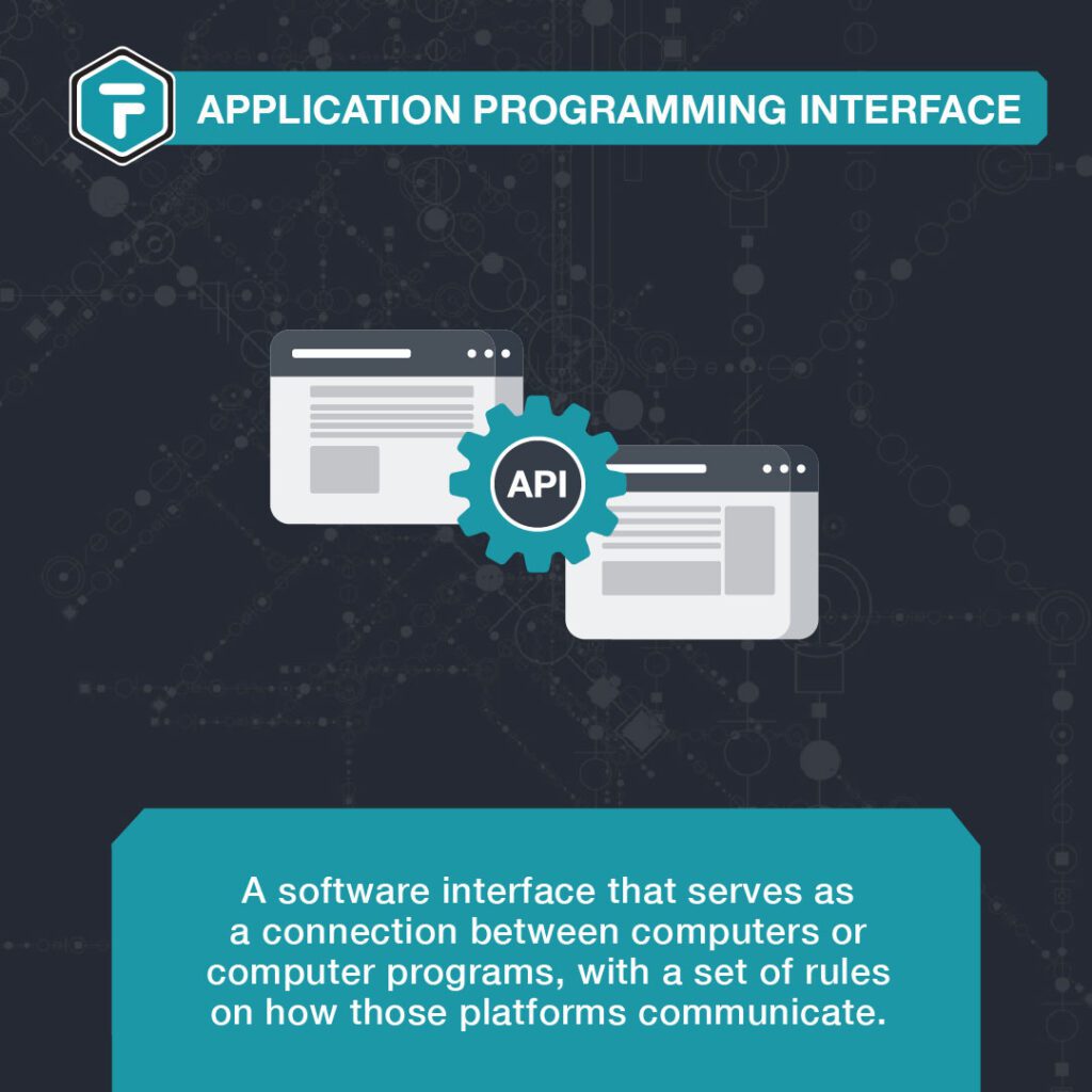 Application Programming Interface definition