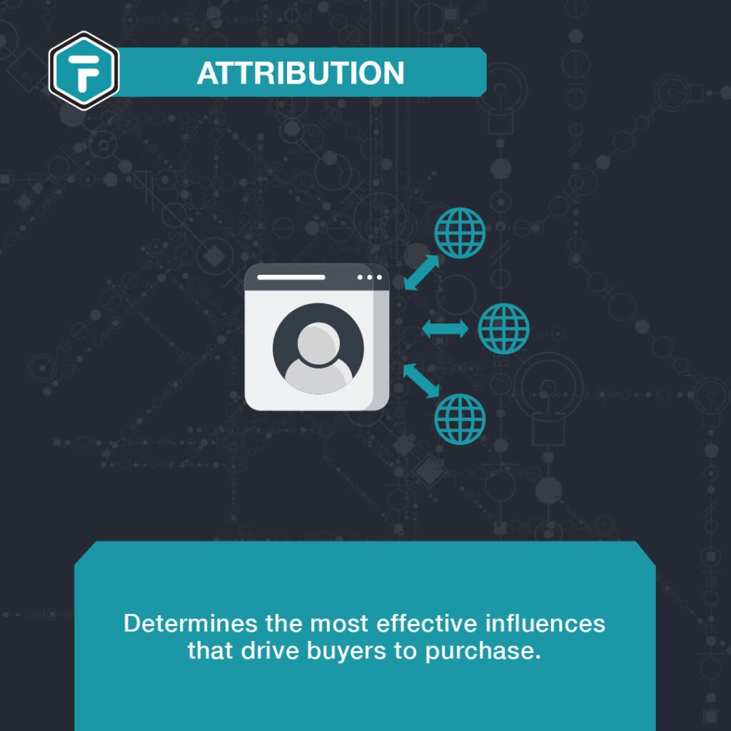 attribution definition