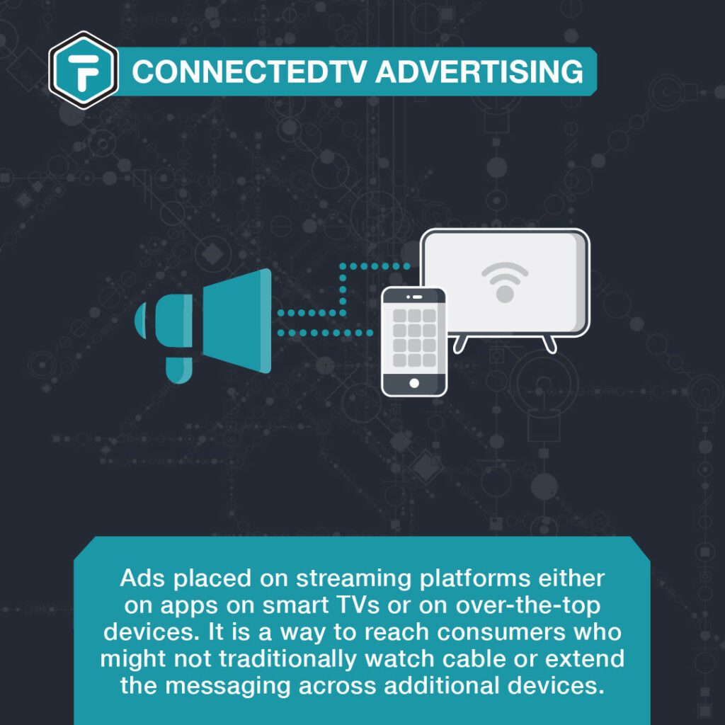 ConnectedTV Advertising glossary term