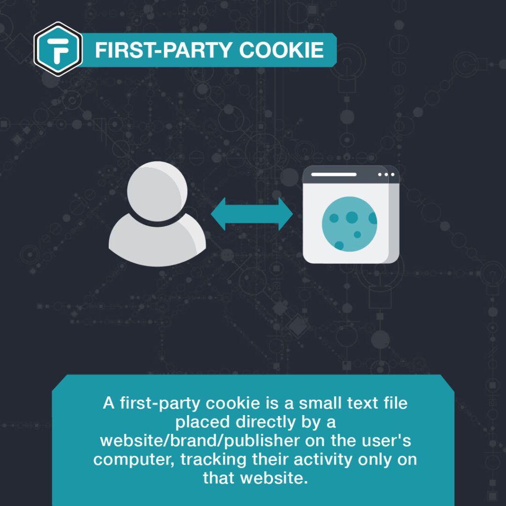 first-party cookie definition