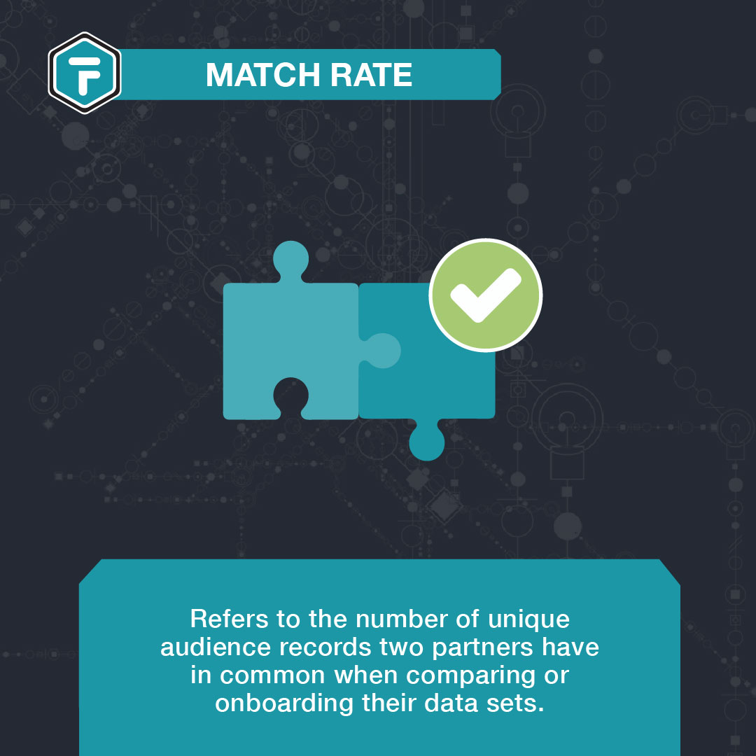 Match Rate fullthrottle.ai AdTech Glossary