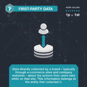 First-party Data