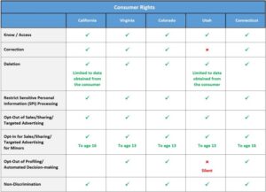 Privacy Hub Consumer Rights