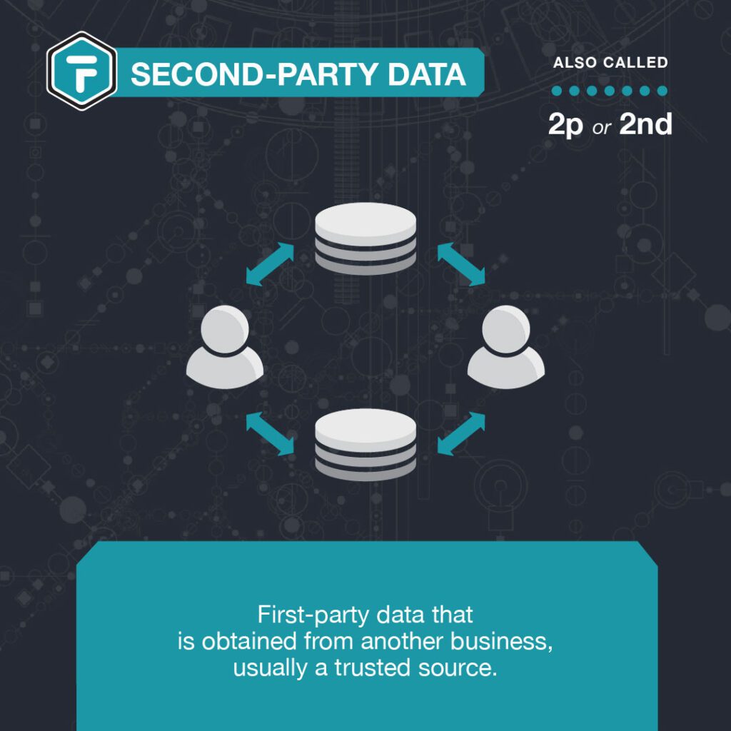 second-party data definition