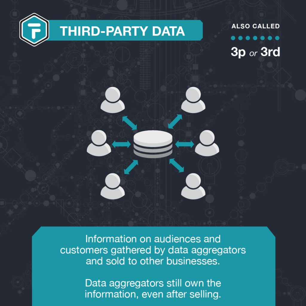 third-party data definition