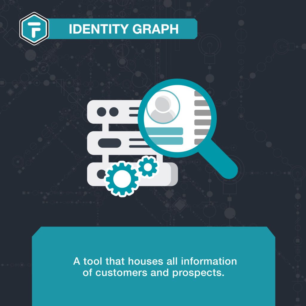 identity graph