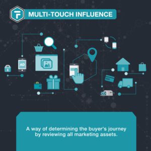 multi-touch influence