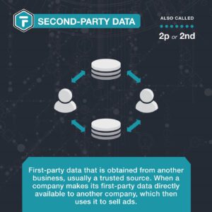 Second-Party Data