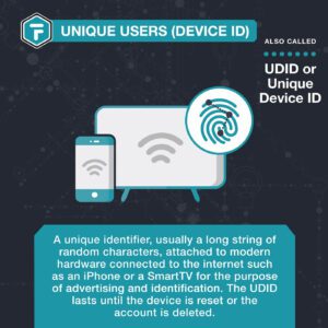 Unique User/Device ID