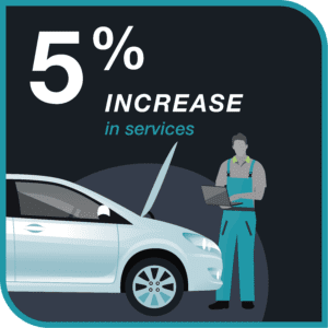 CaseStudy_BMW_Sterling_ServiceIncrease_1080x1080 BMW of Sterling Service Increase