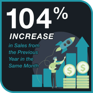 FT_CaseStudy_SolarPowerOK_SalesIncrease_1080x1080 Solar Power of OK Sales Increase