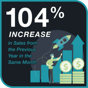 Solar Power of OK Sales Increase