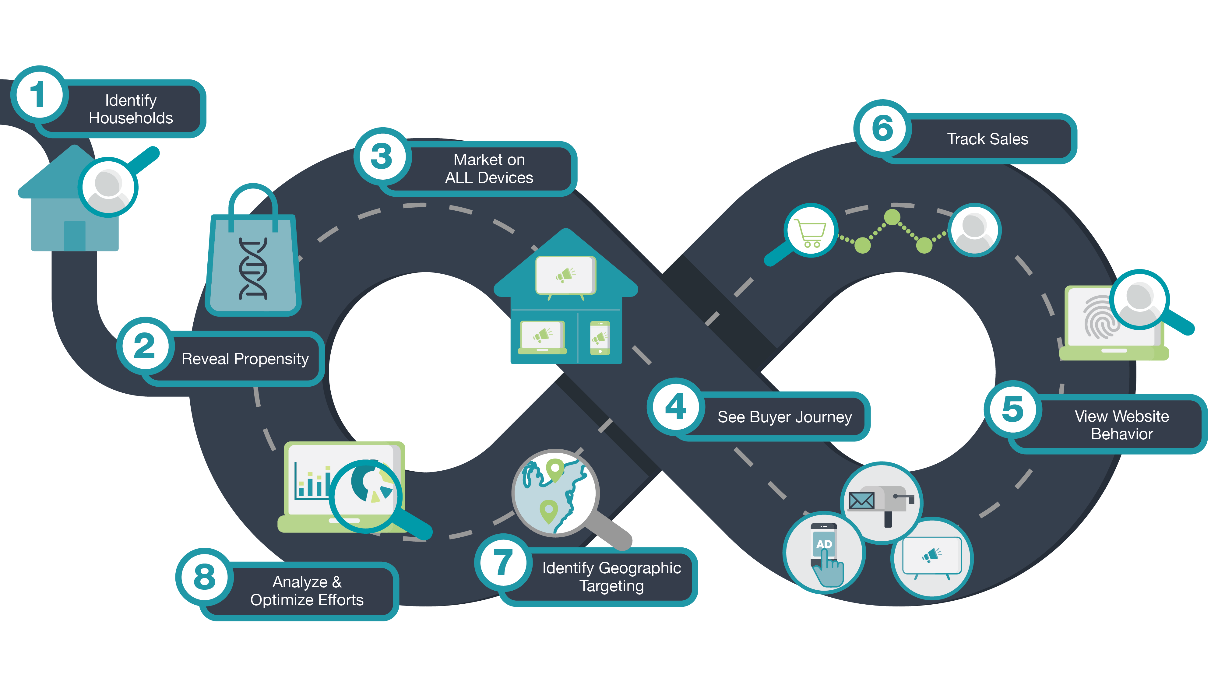 Marketing Road Map Graphics