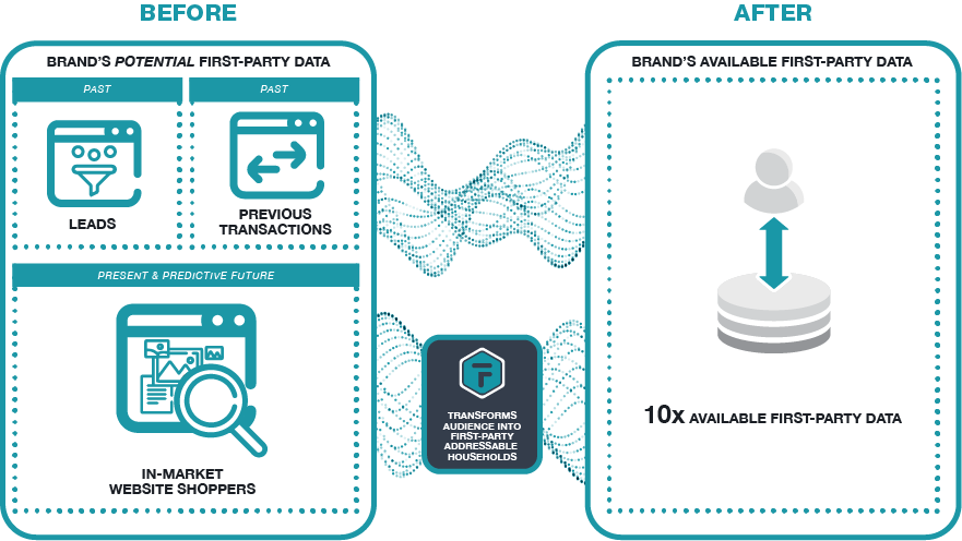 FT_Incremental1PDataAudiences_Graphic
