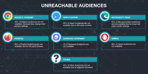 unreached audiences