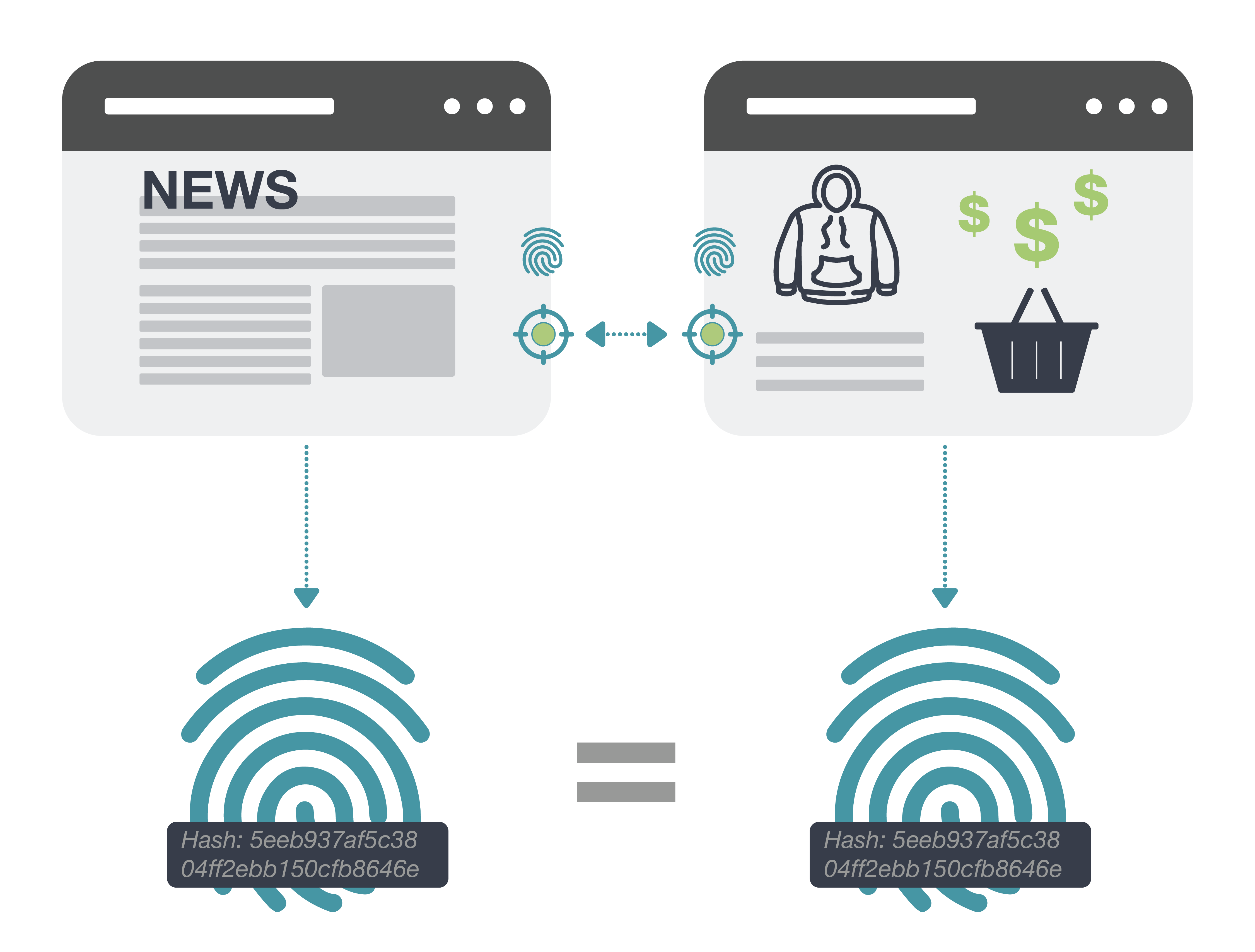 FT_CookielessMethodology_Fingerprints_IconGraphic Fingerprinting