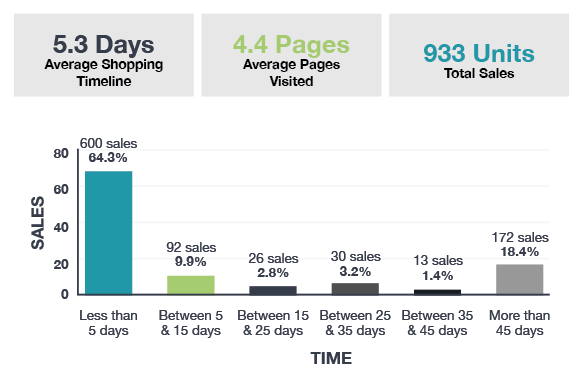 FT_CaseStudy_Graphics_WindowCo_Chart Window Company Sales Increase