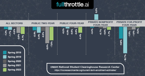 higher education statistics