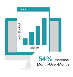 54% increase month-over-month