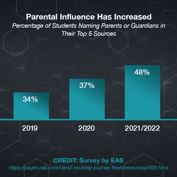 FT_WEB_ParentalInfluence_Graph_03-25