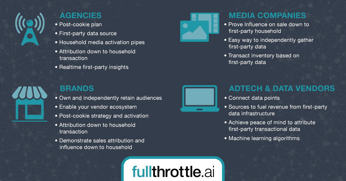 How to Profit from First-Party Data