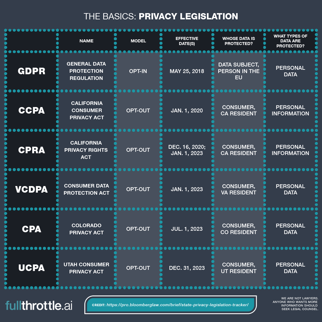 Privacy Legislation Basics