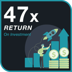 return on invesment