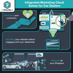 integrated marketing cloud
