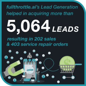 FT_CaseStudy_Graphics_AutomotiveDealerGroup_09-23_5064Leads_300x300 increased leads resulting in sales
