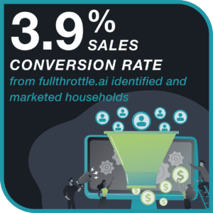 FT_CaseStudy_Graphics_AutomotiveDealerGroup_09-23_SalesConversionRate_300x300 increase in conversions rates