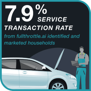 increase service transactions
