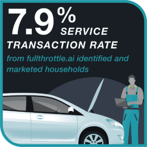 FT_CaseStudy_Graphics_AutomotiveDealerGroup_09-23_ServiceTransactionRate_300x300 increase service transactions