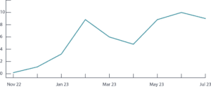 creative energies sales improvement