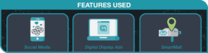 features used digital smart mail and social