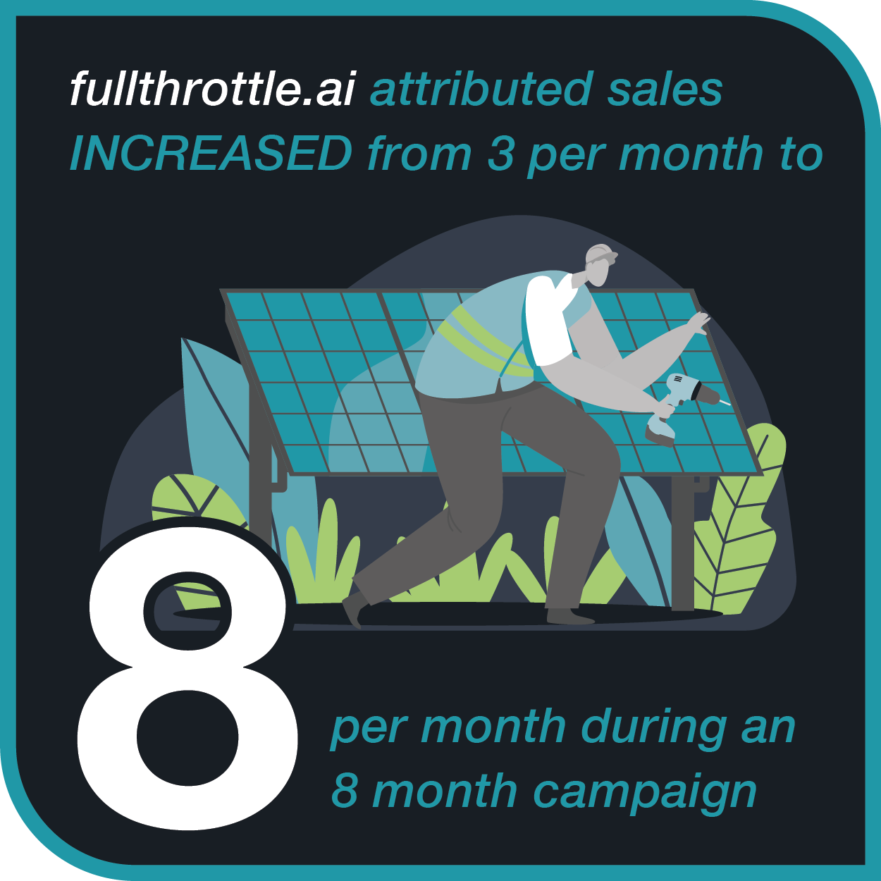 FT_CreativeEnergiesSolar_Graphics_09-23_SaleIncrease_300x300 increased conversions