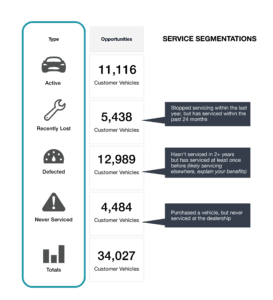 vehicle wallet service segmentations
