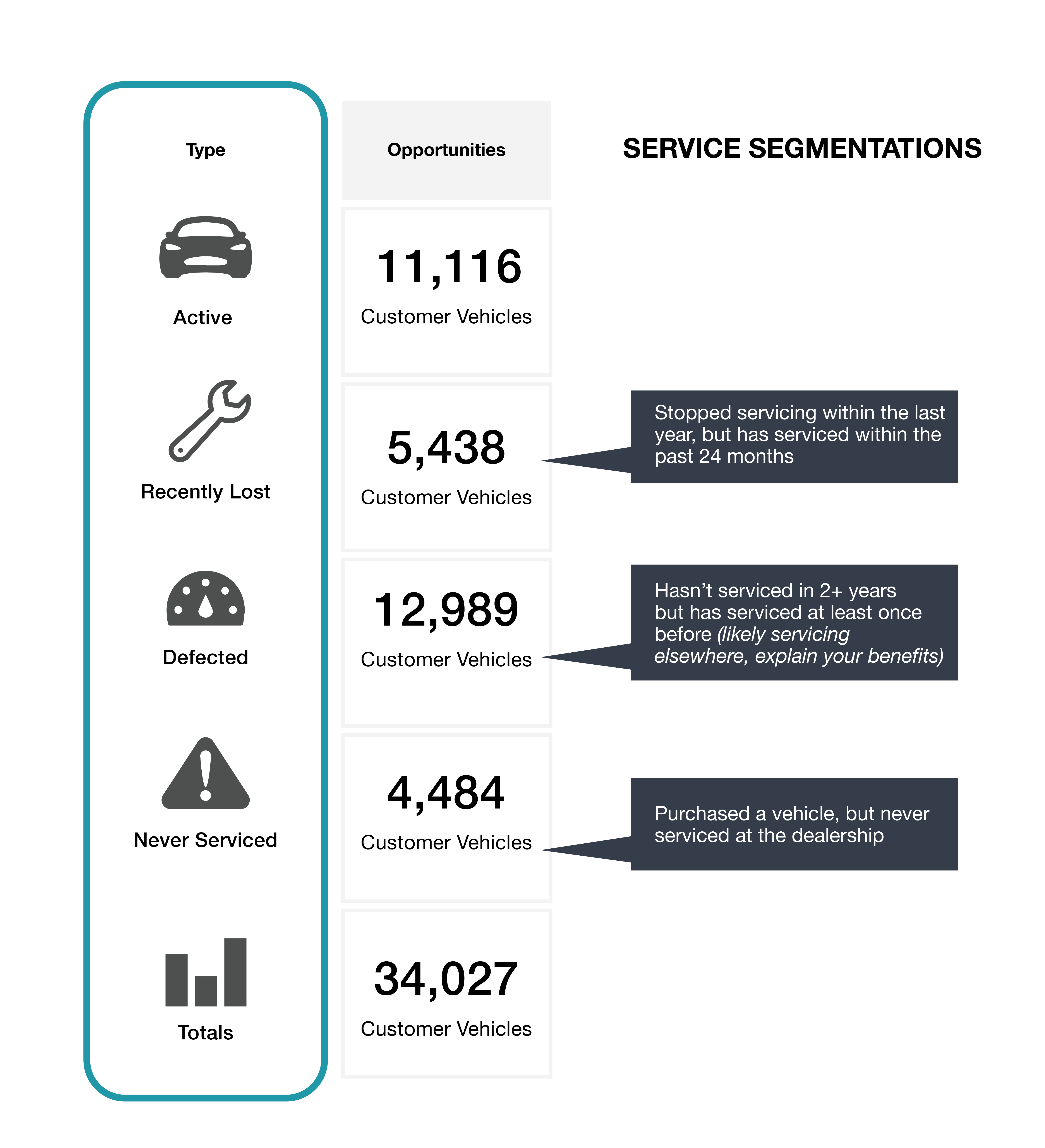 vehicle wallet service segmentations