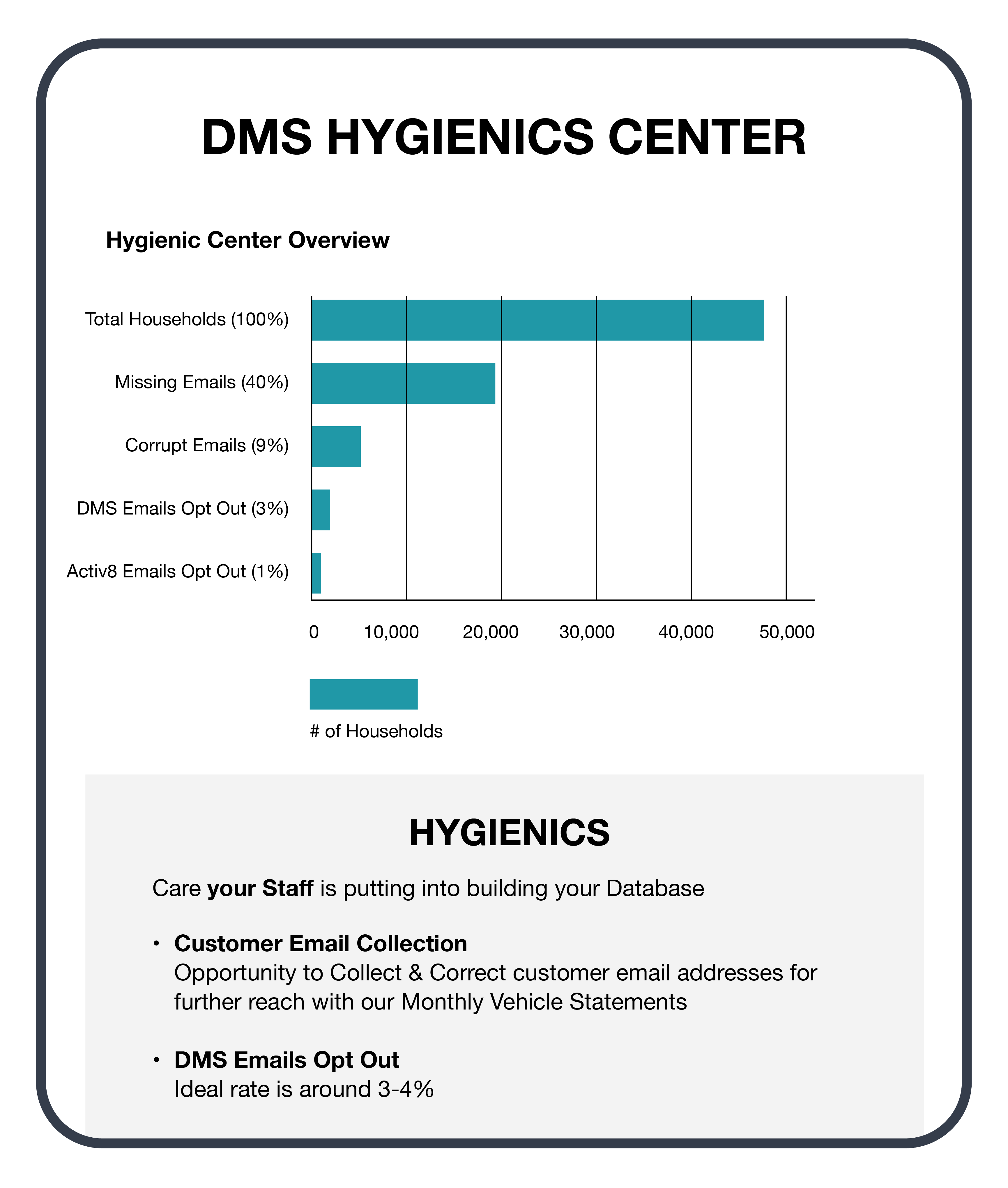 DMS Hygienics center