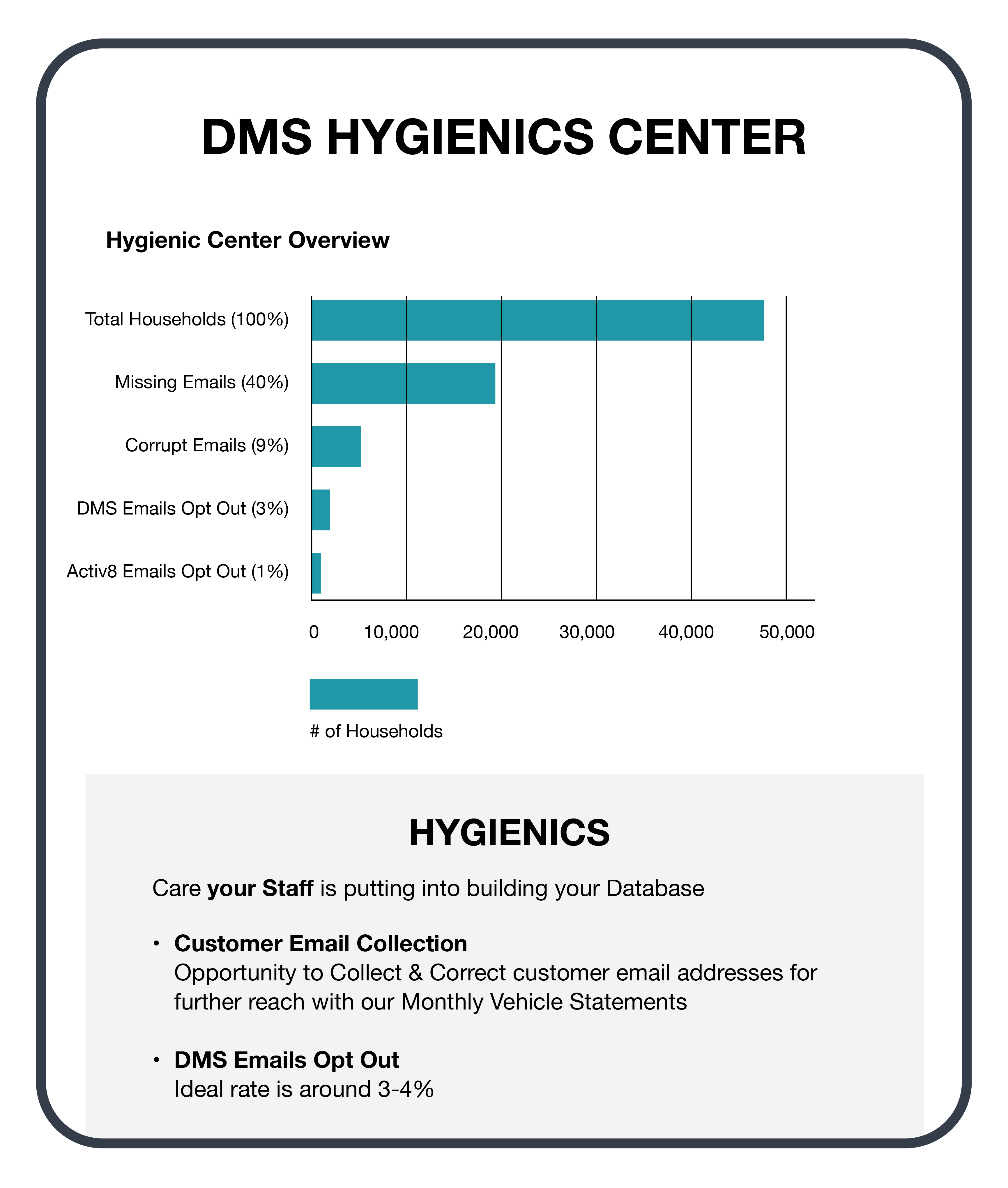 DMS Hygienics center