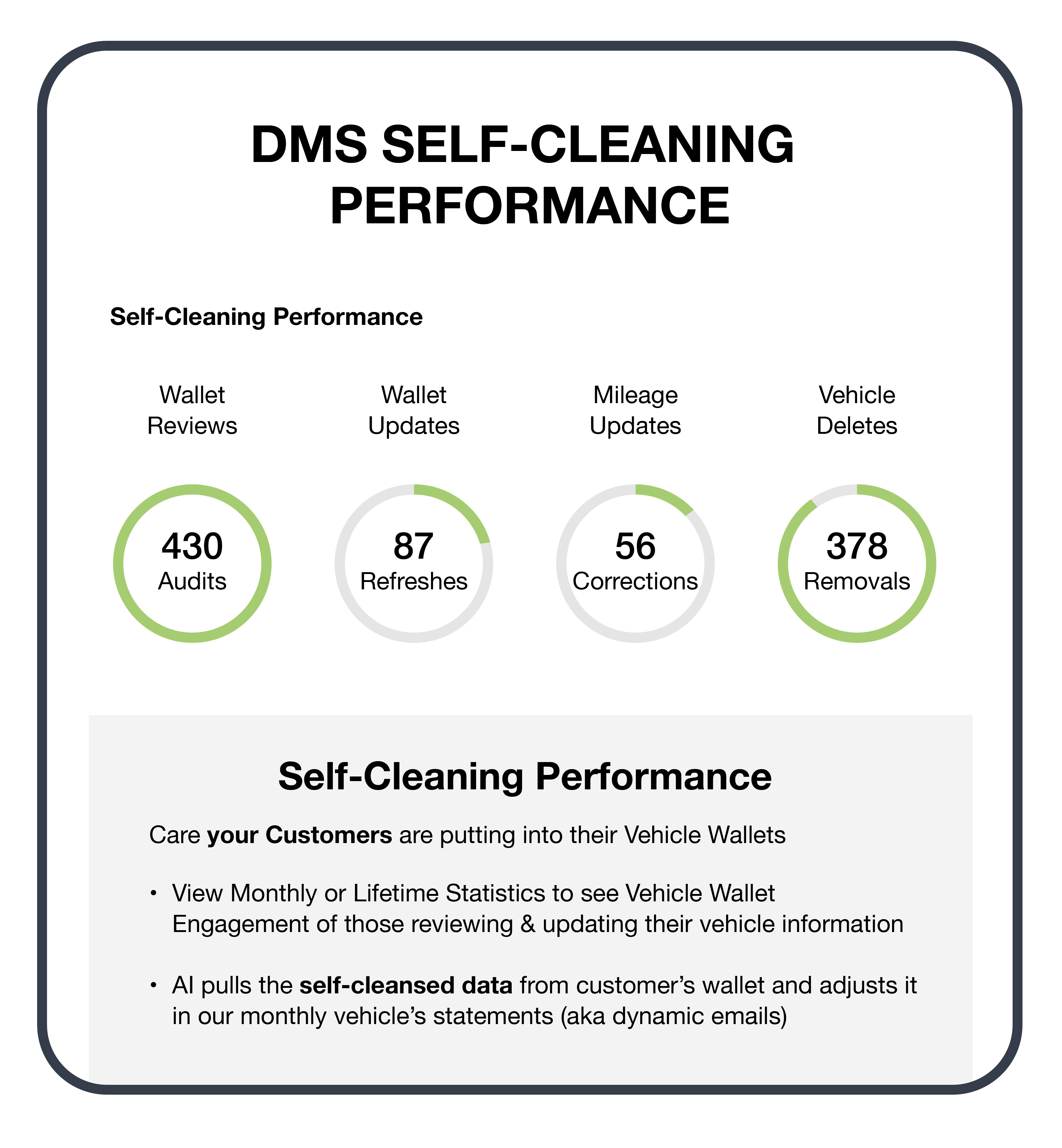 dms self-cleaning