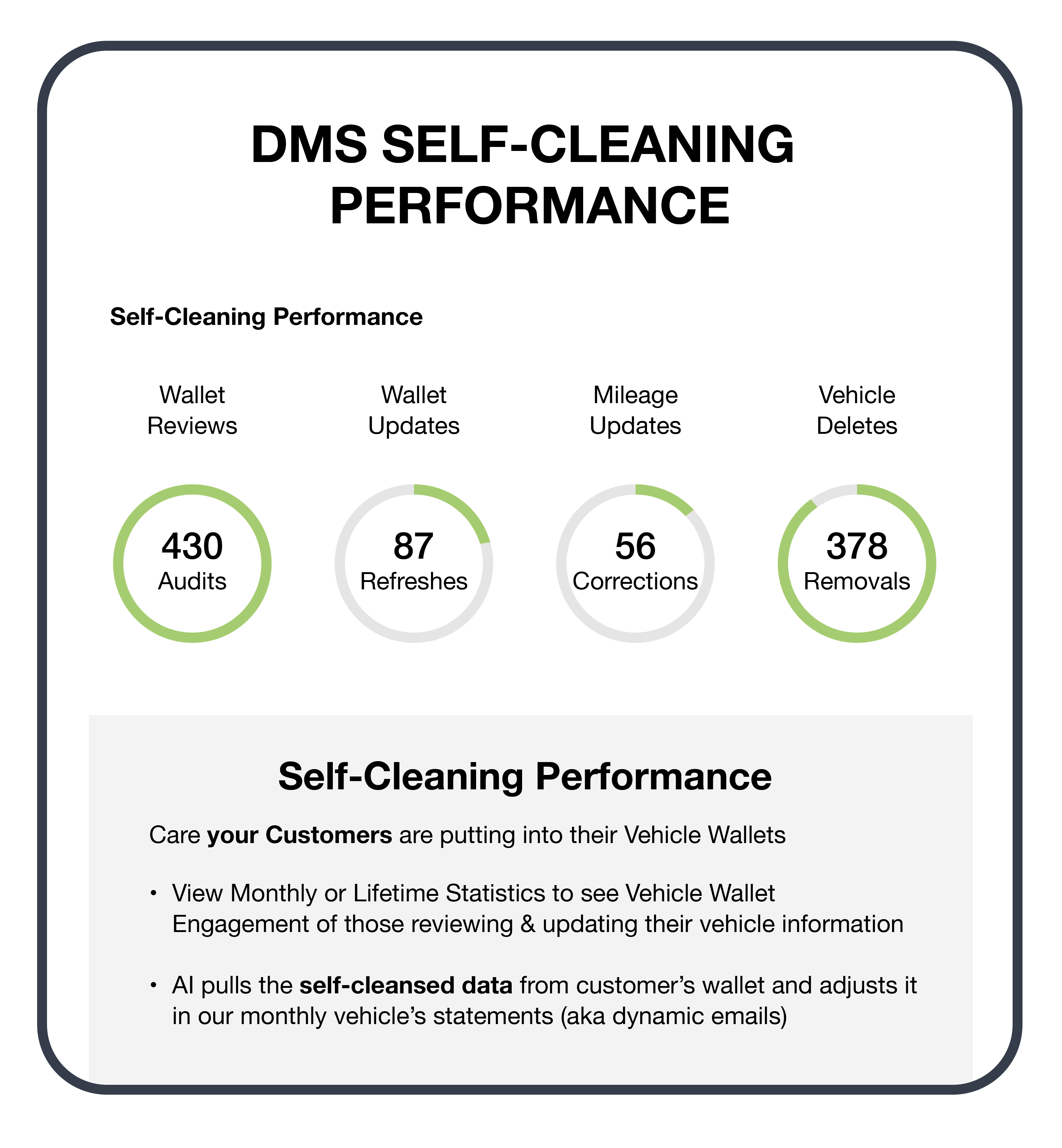 dms self-cleaning