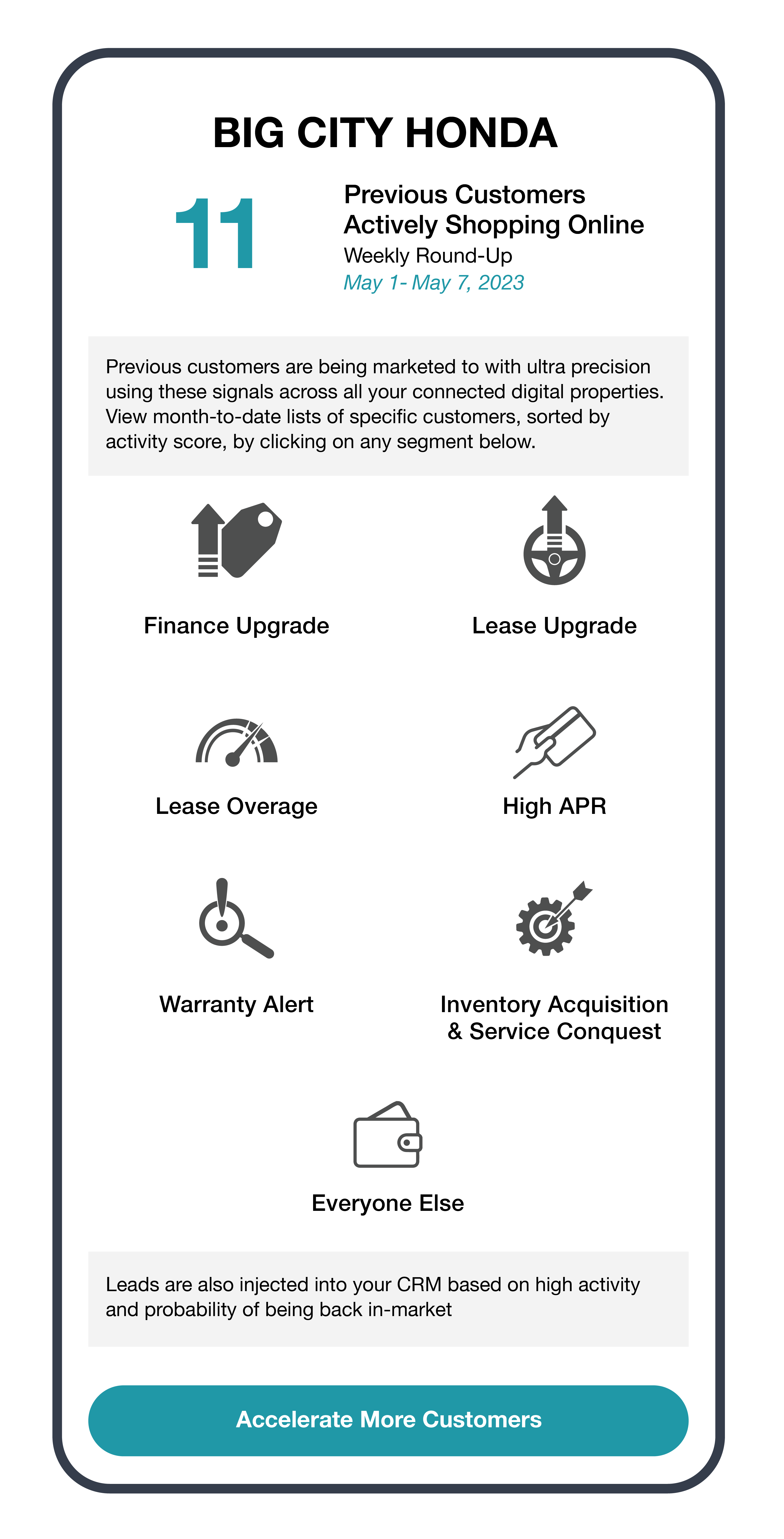 Lifecycle acceleration client view