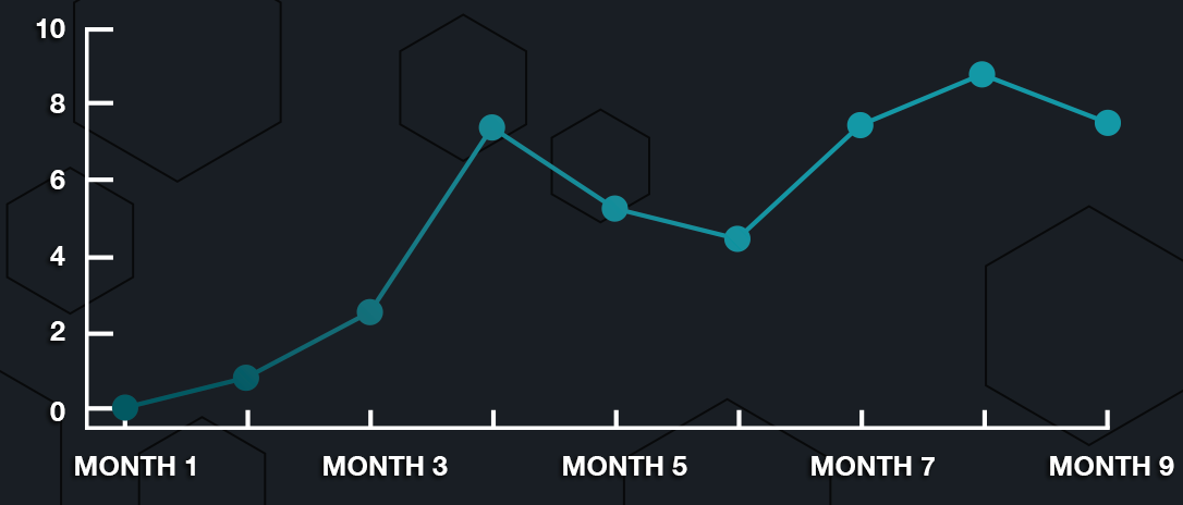 FT_WEBSITE_CreativeEnergies_LineGraph1_04-25