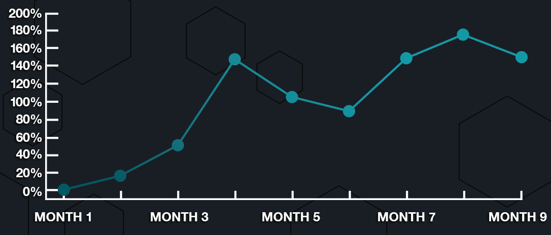 FT_WEBSITE_CreativeEnergies_LineGraph2_04-25
