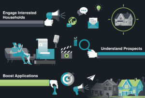 actionable leads