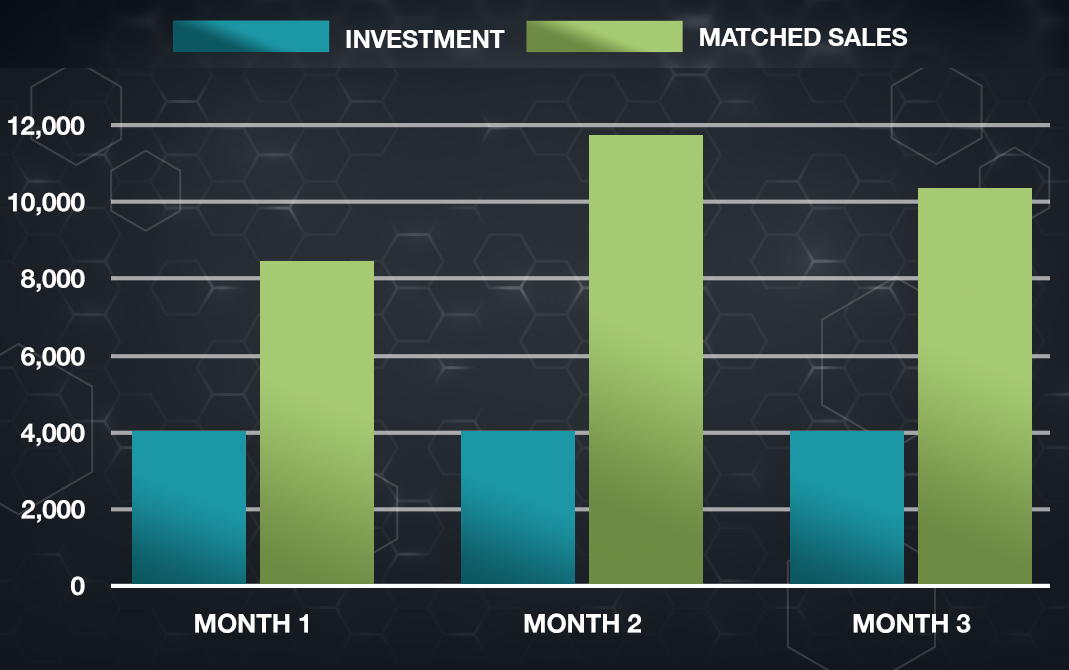 FT_WEBSITE_TridentAdventures_TravelAgency_Graph_04-25