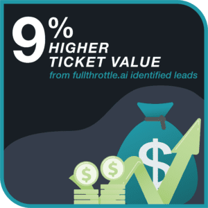 FT_WEBSITE_HomeRemodeling_Graphics_RegionExpansion 9% higher ticket value